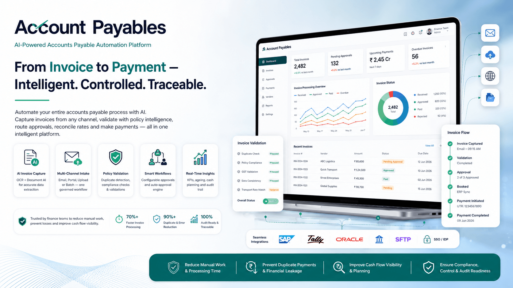 Account Payables