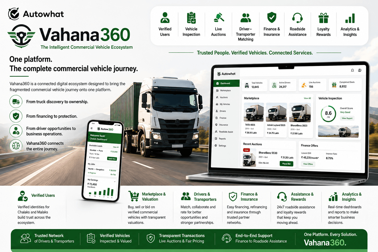 Vahana360