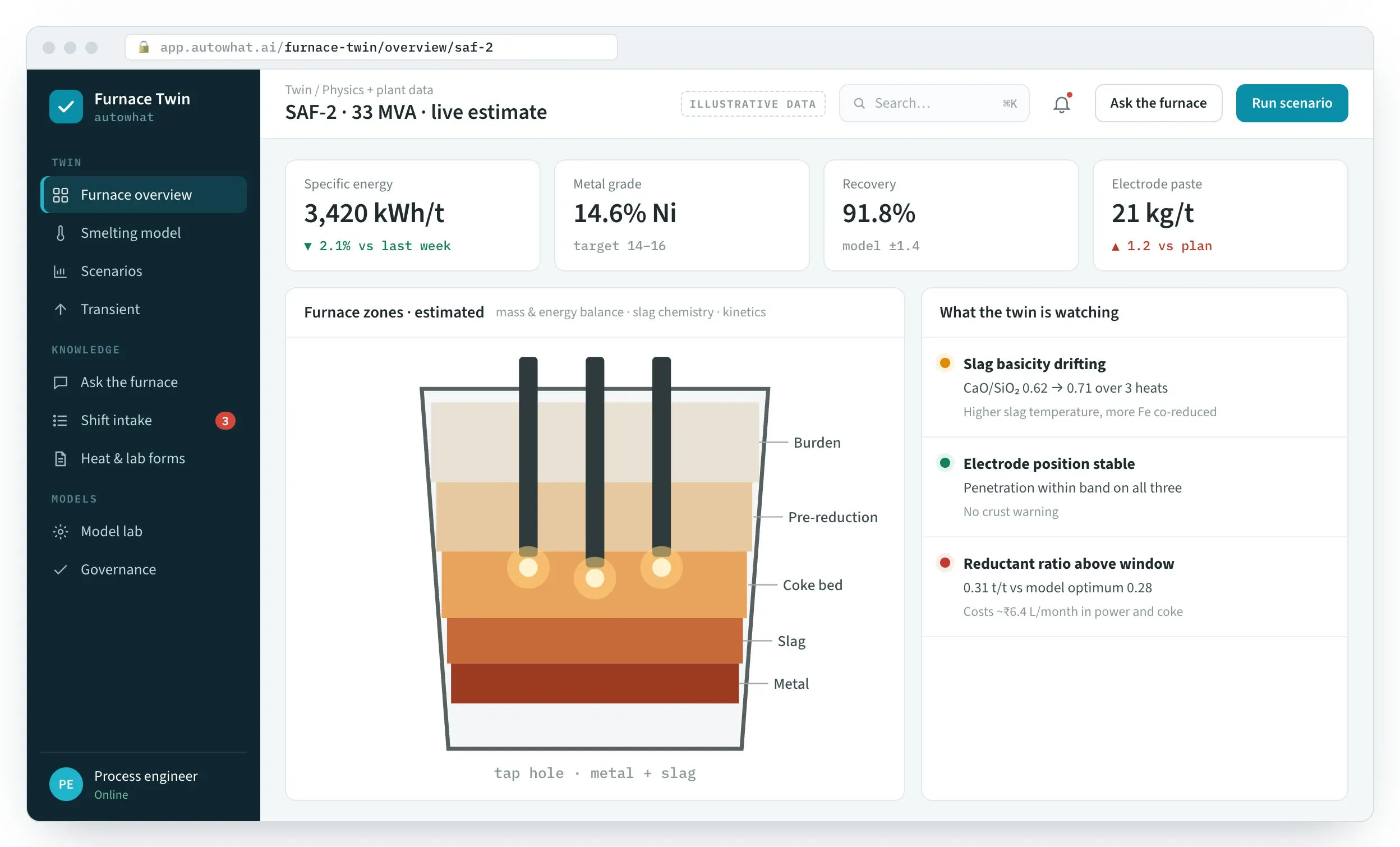 Furnace Twin overview