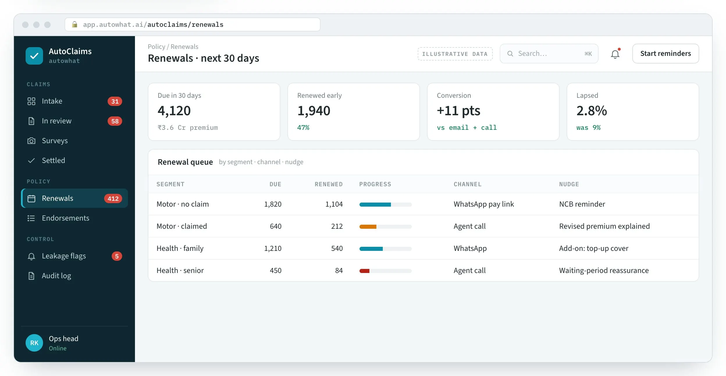 AutoClaims screen: Renewals worked by segment, early.