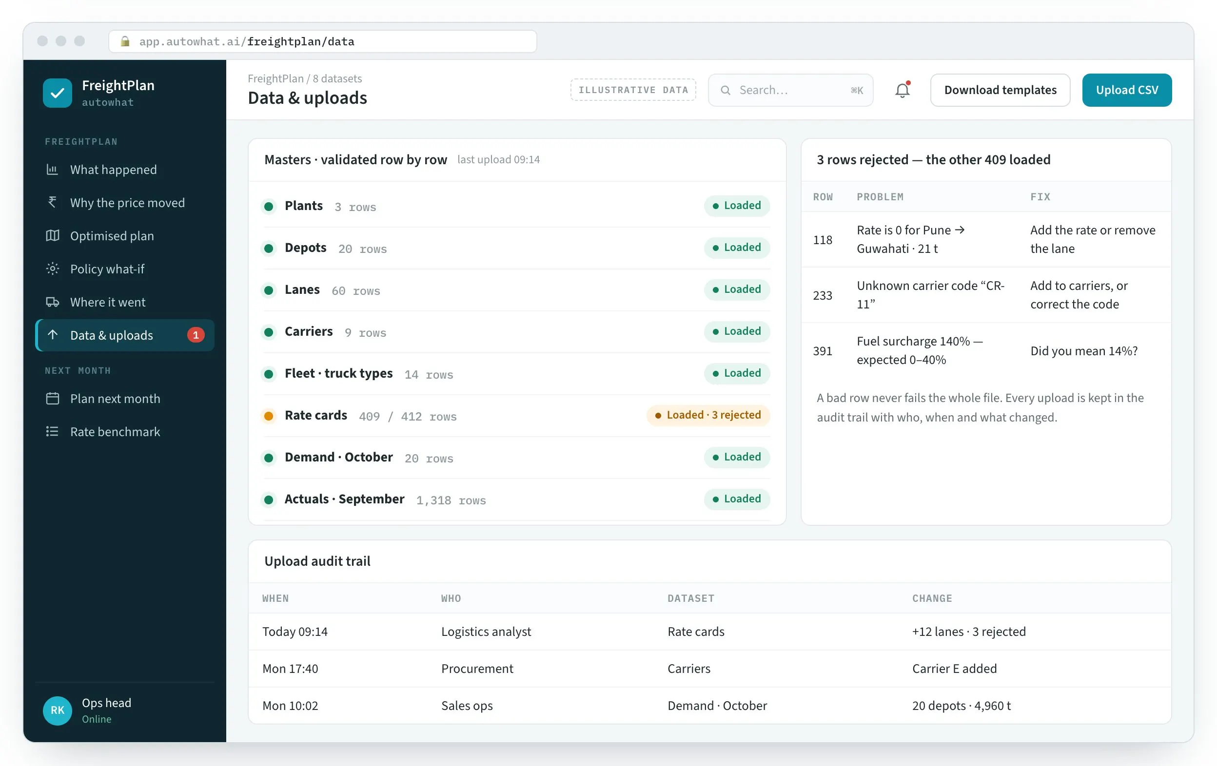 FreightPlan screen: Eight datasets, validated row by row.