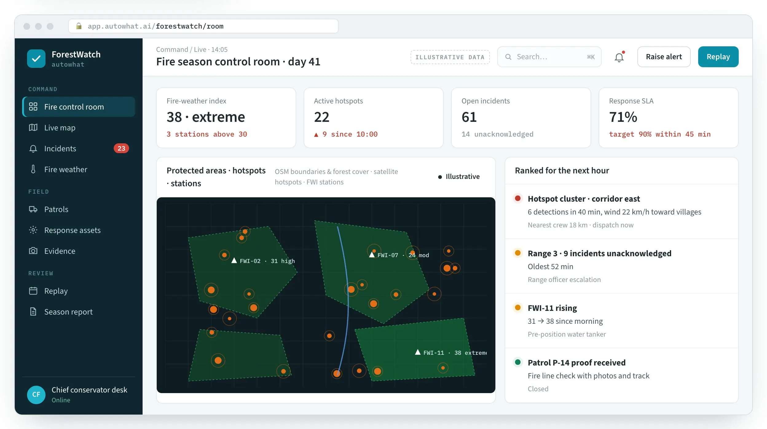 ForestWatch: Protected areas, hotspots and fire-weather stations — ranked for the next hour.