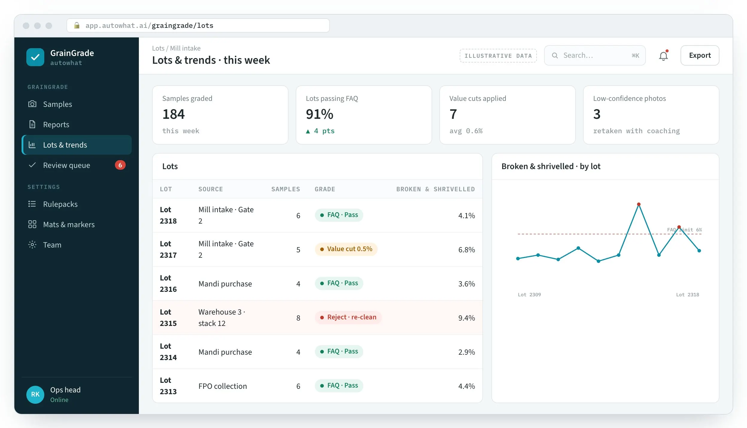 GrainGrade screen: Every sample saved to its lot, with trends.