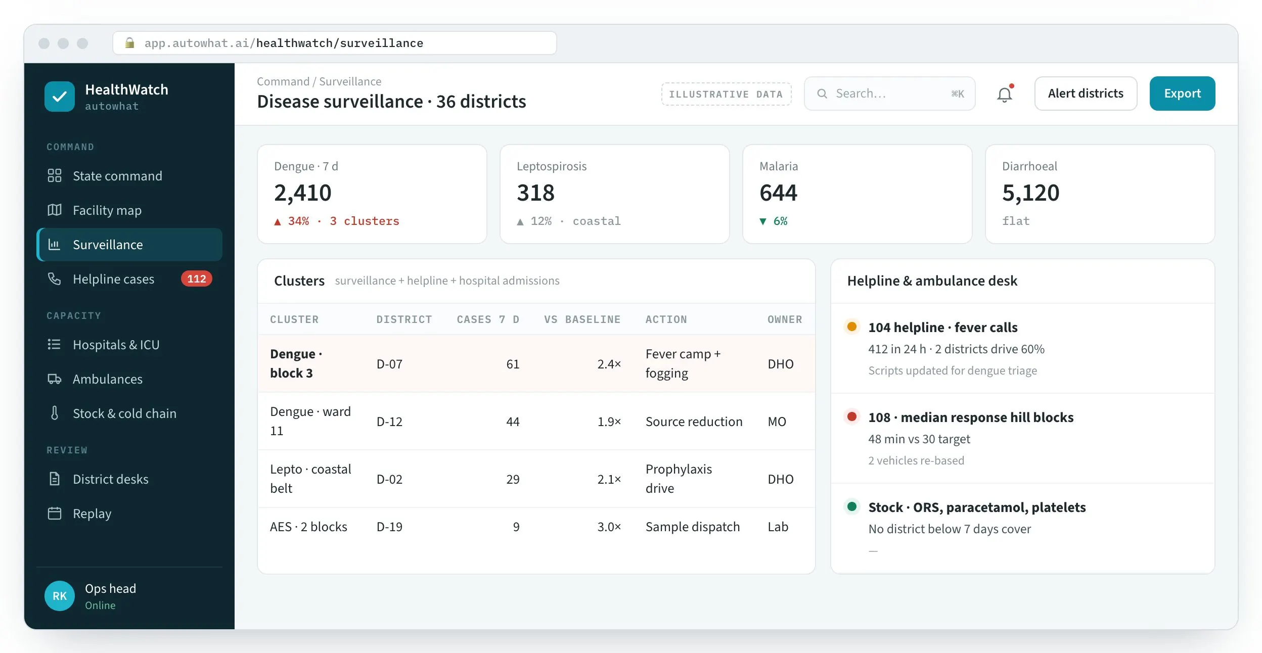 HealthWatch screen: Clusters flagged against baseline, every day.