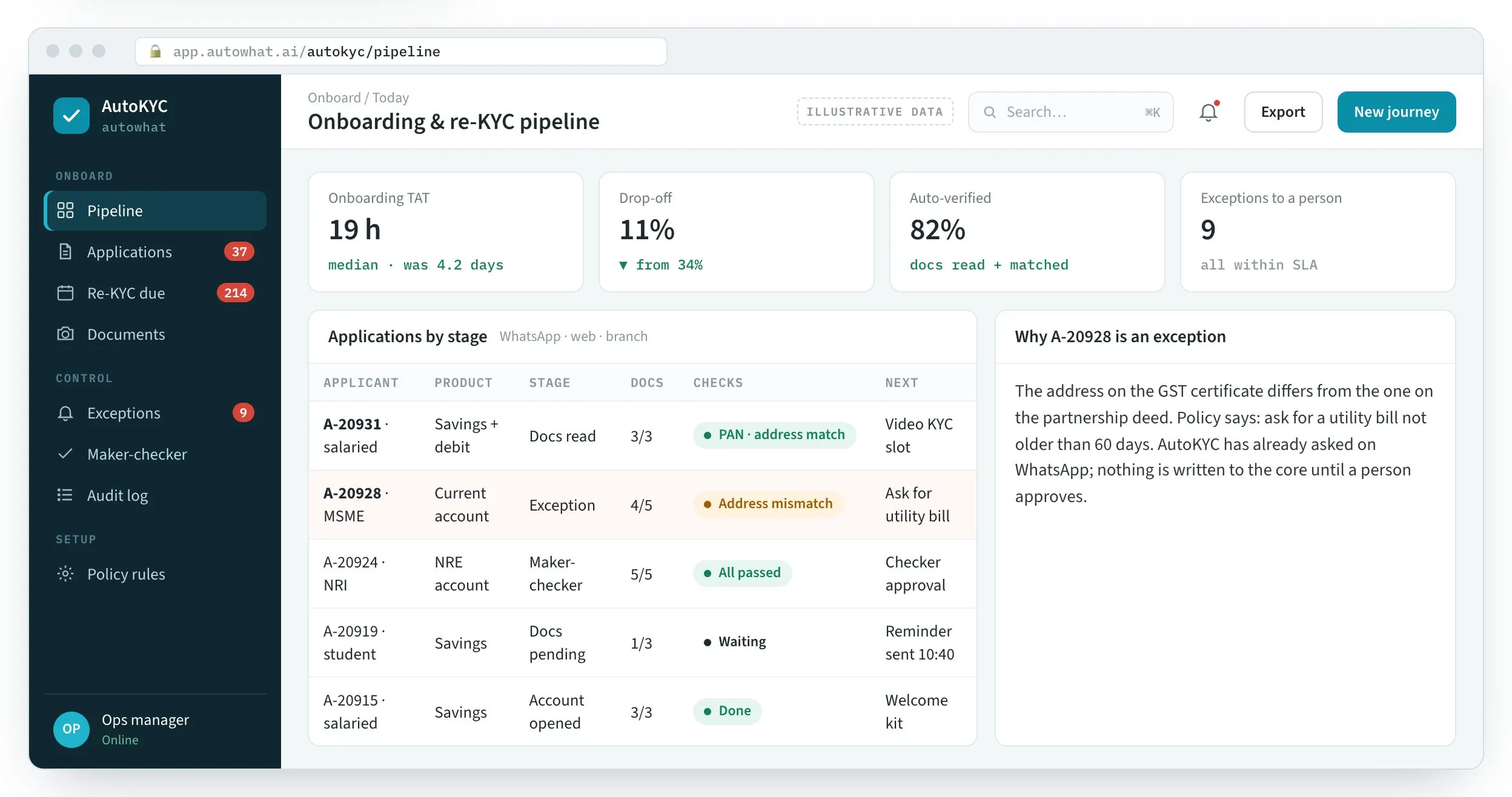 AutoKYC: Every application by stage, with documents read and checks run — exceptions explained.