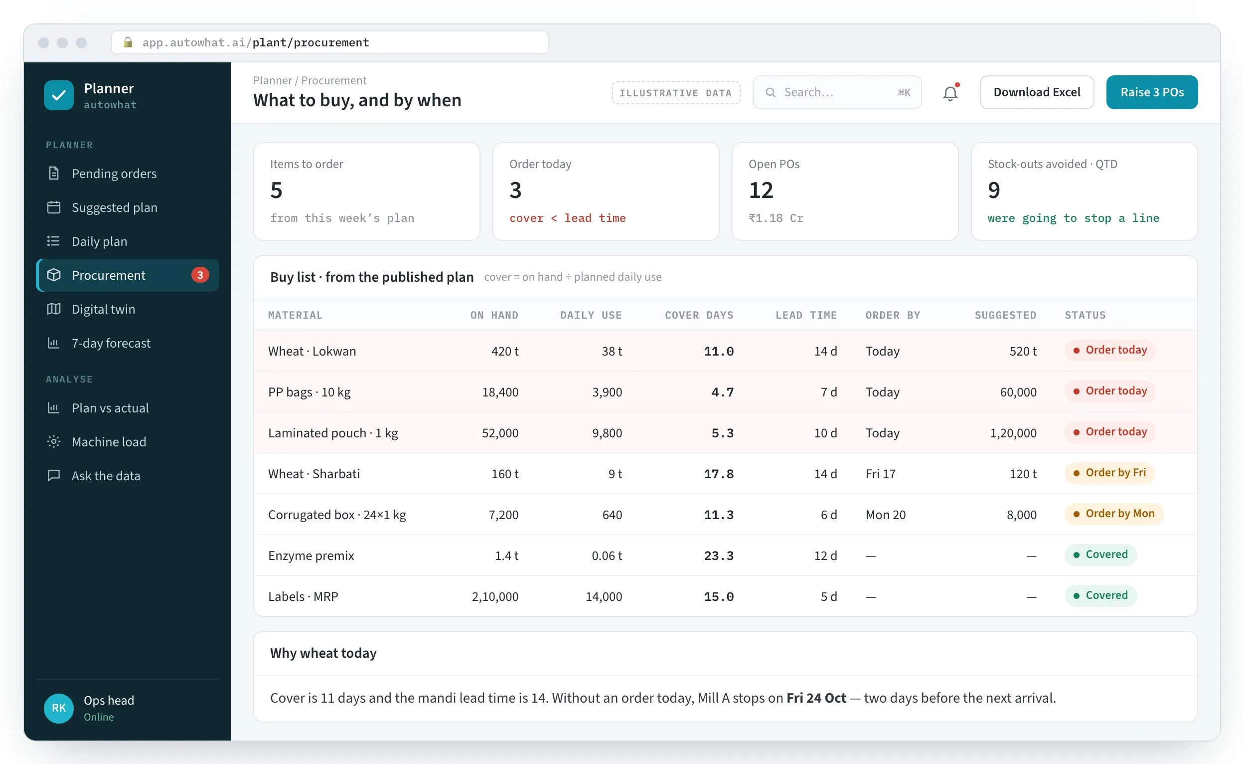 the planner screen: The plan turns into a buy list, with an “order by” date.