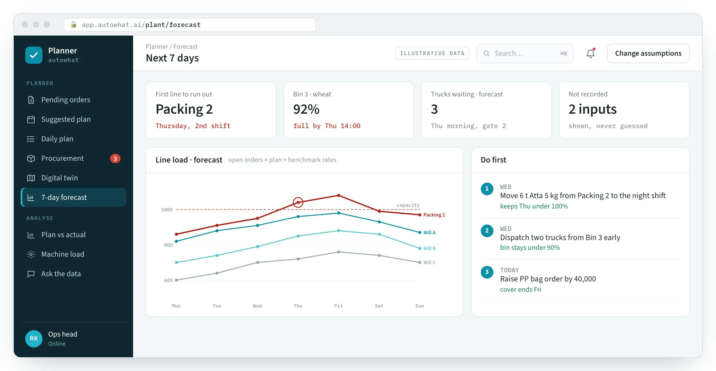 the planner screen: See next week before it happens.