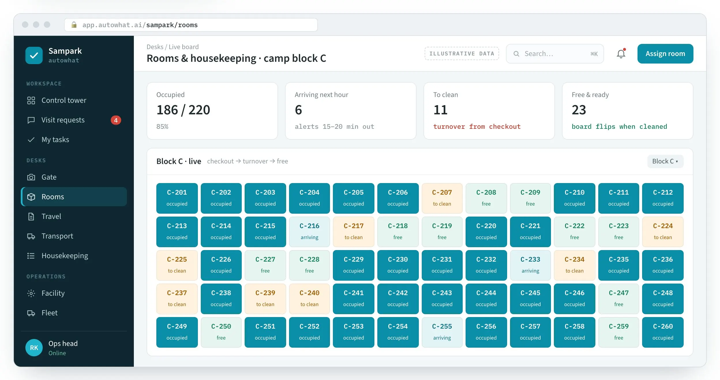 Sampark screen: Checkout opens the turnover; the board flips to free.