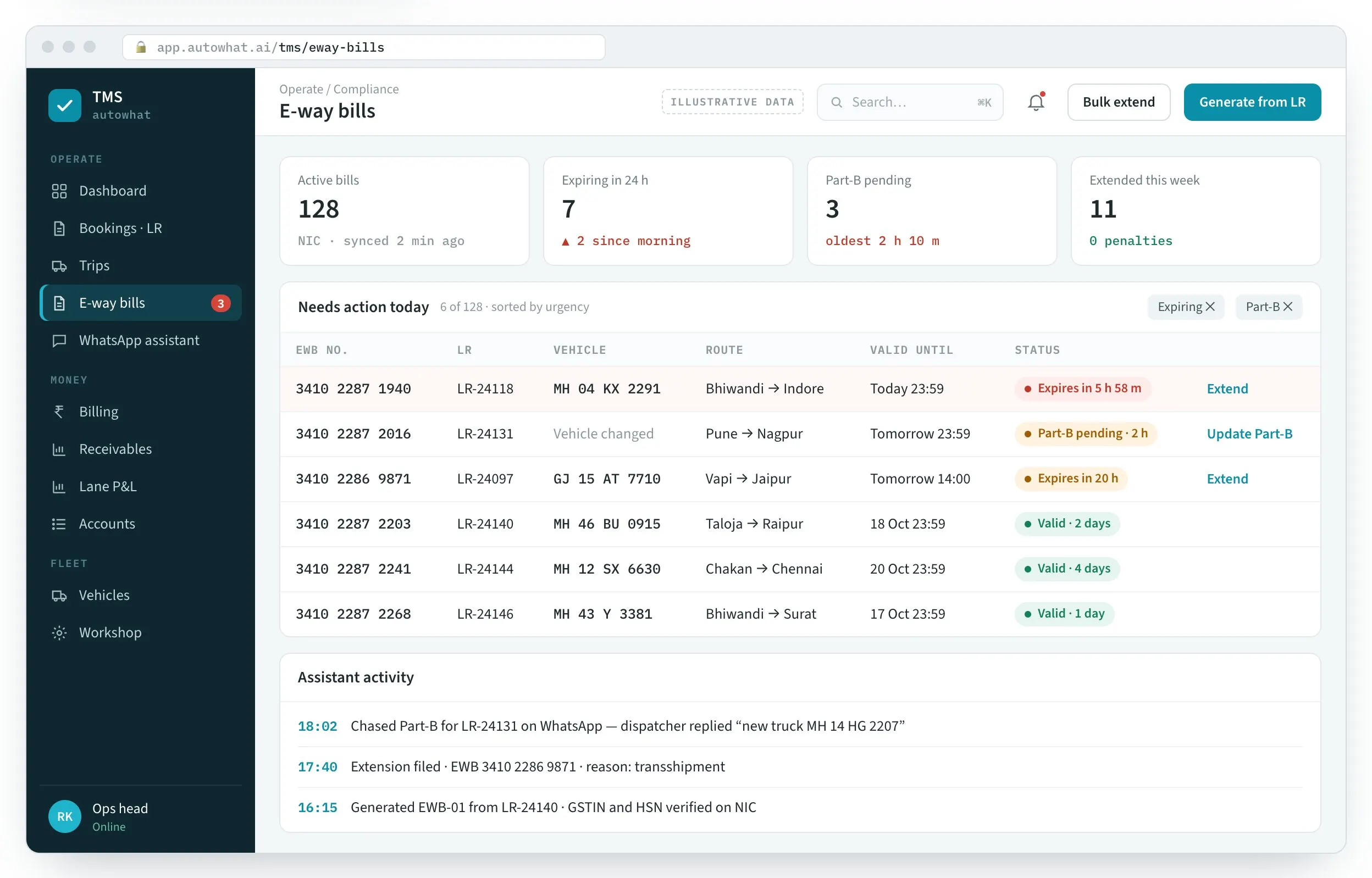 SCM for Transporter screen: Every e-way bill has a clock on it — and someone chasing it.