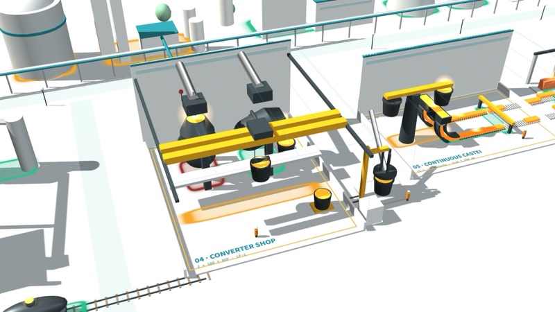 Steel digital twin in 3D: Ore to coil · heats, holds, energy