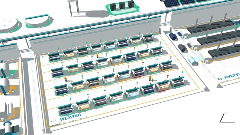 Textiles digital twin in 3D: Yarn to truck · 32 looms live
